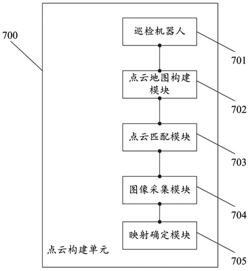 Transformer substation relay protection equipment state monitoring method and system based on digital twinning