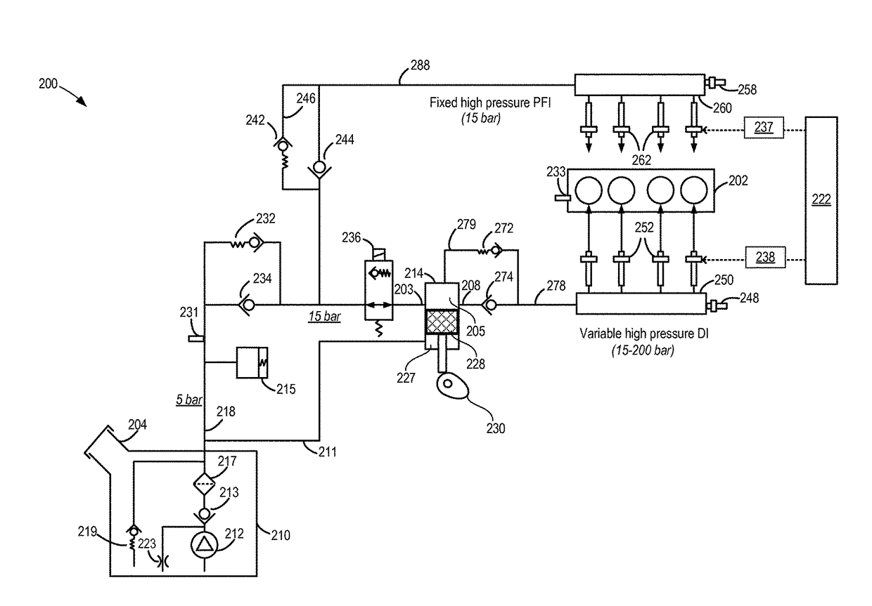 Method for operating a fuel injection system