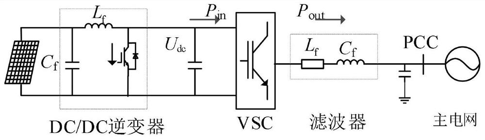 A photovoltaic oscillation stabilization method and system based on a virtual synchronous generator