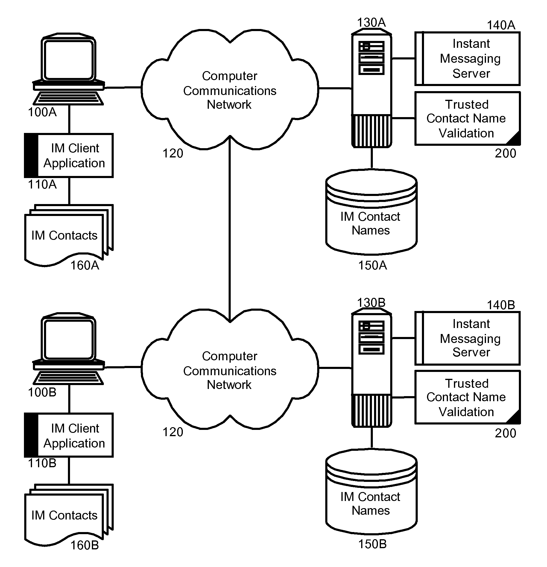 Trusted contact name validation