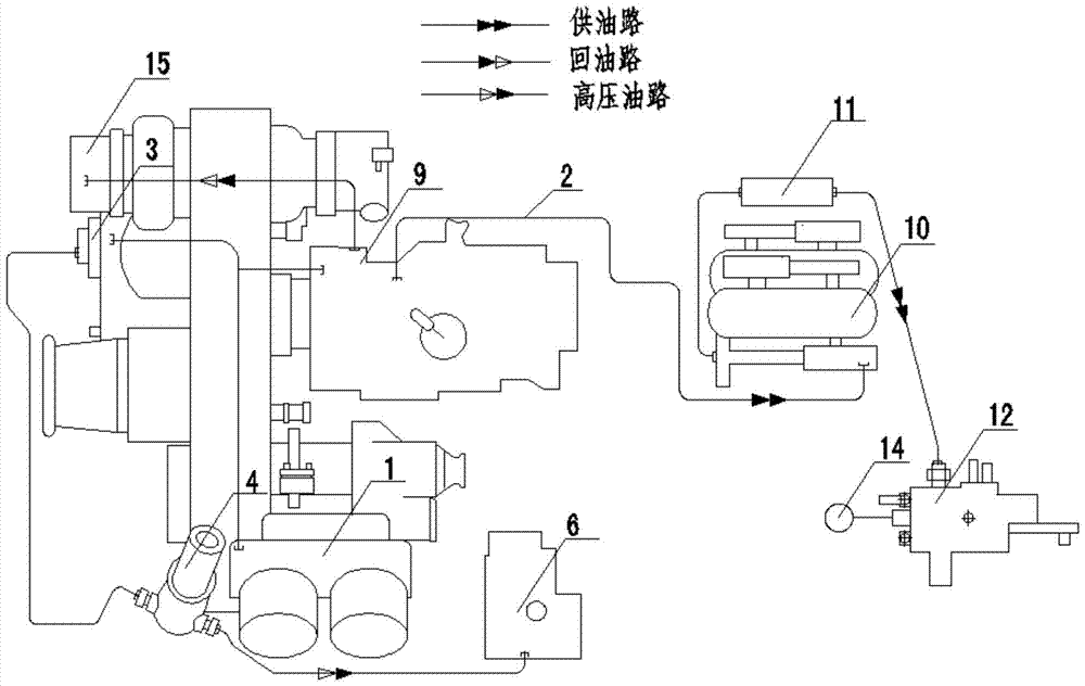 A Fuel Supply System Applicable to Emergency State