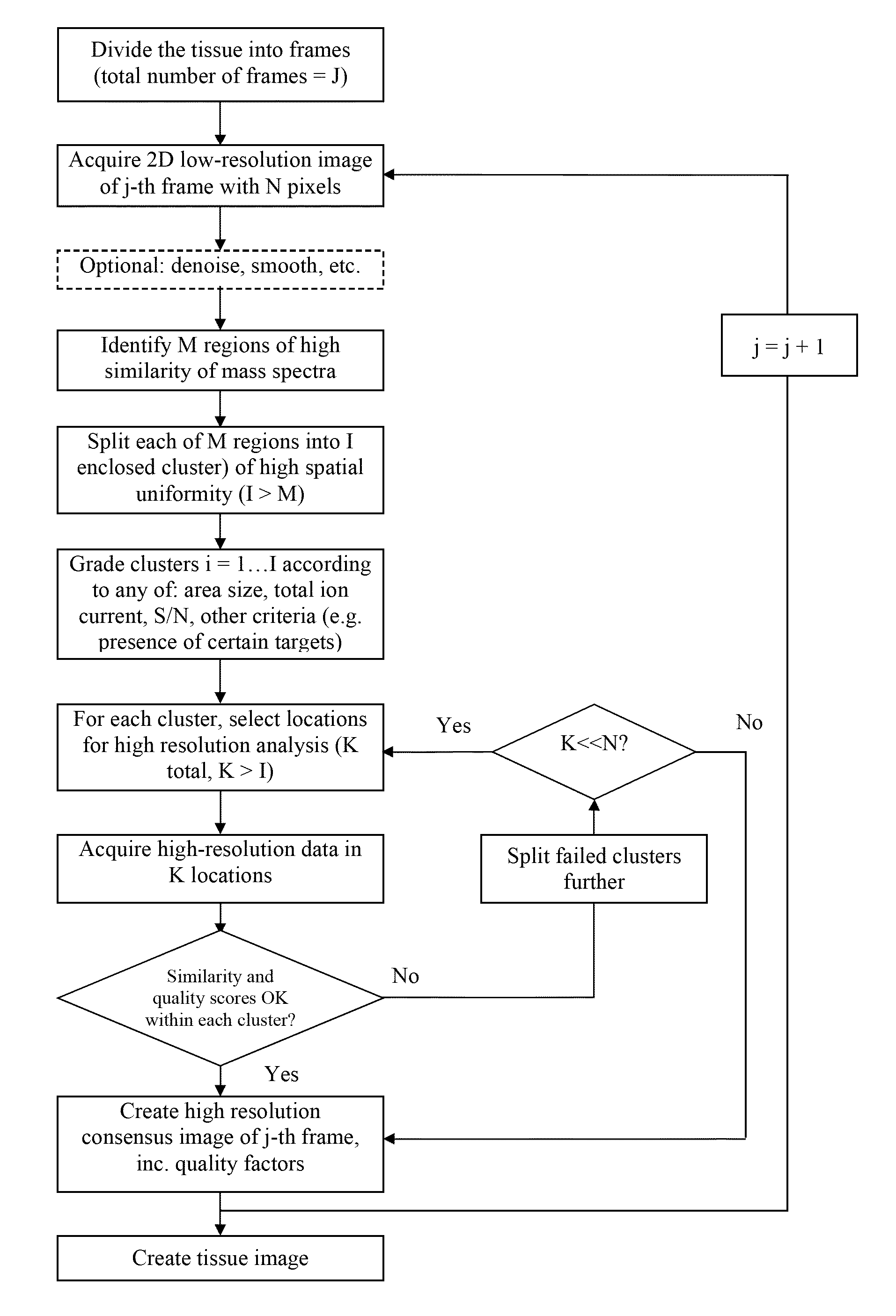 Imaging mass spectrometry method and device