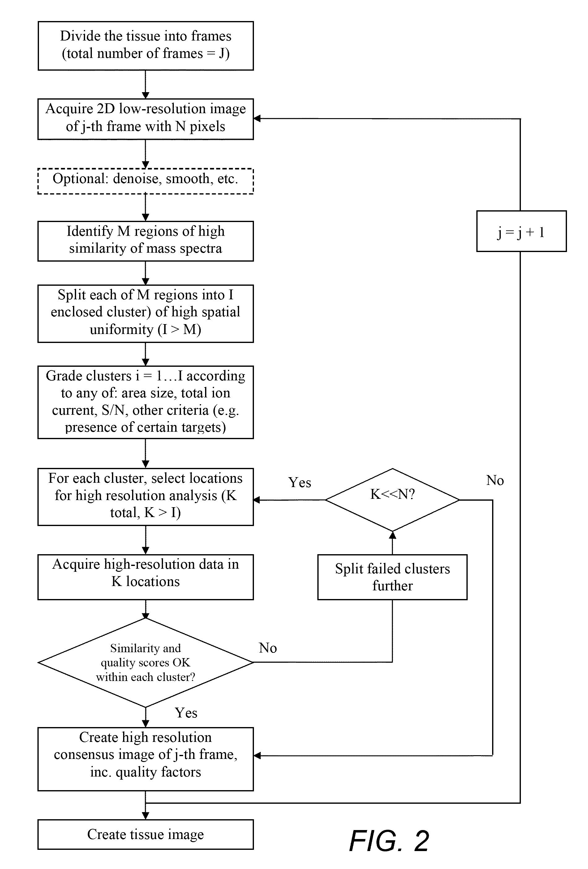 Imaging mass spectrometry method and device