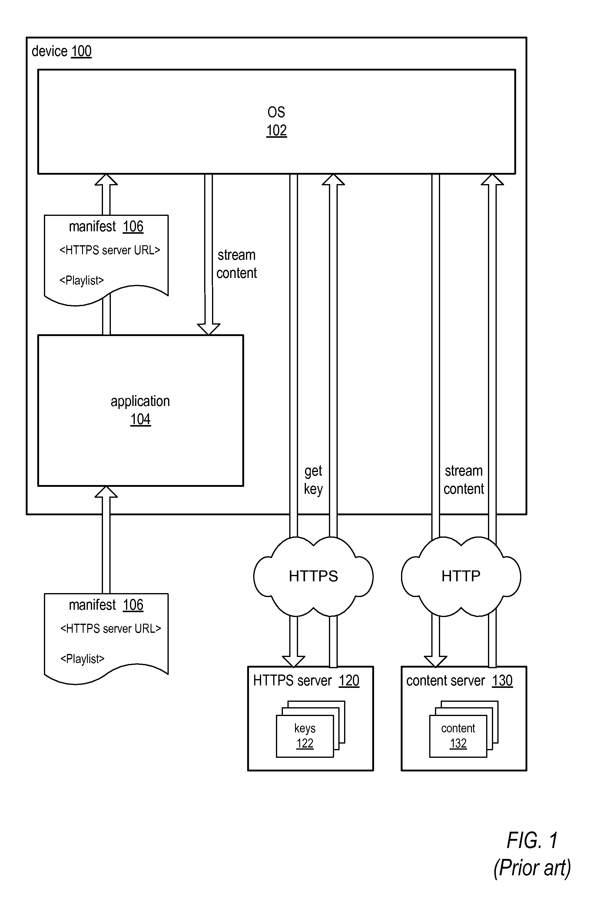 Methods and Apparatus for Key Delivery in HTTP Live Streaming