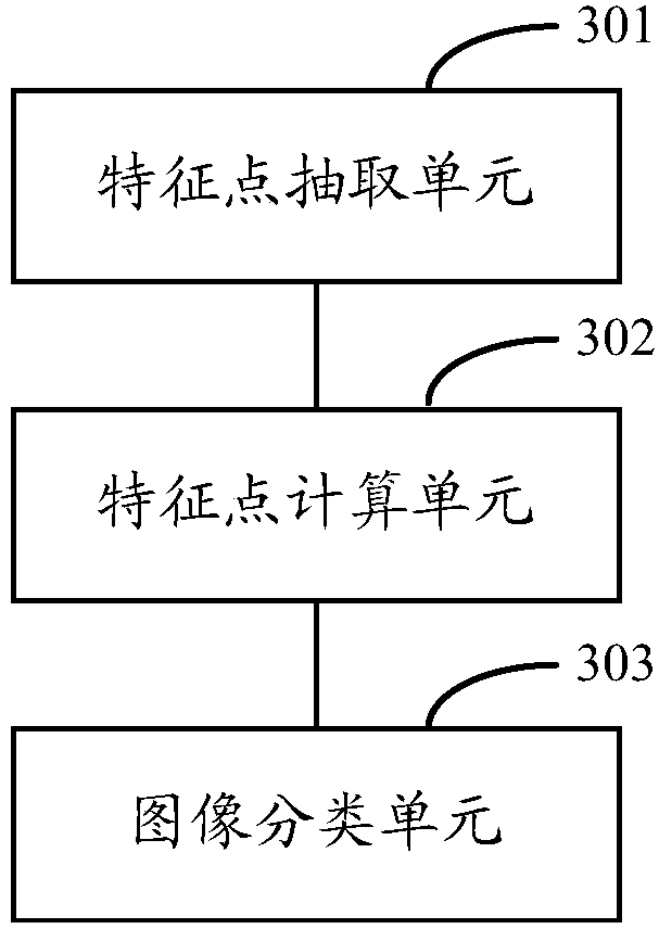 Classification method and system of hyperspectral images