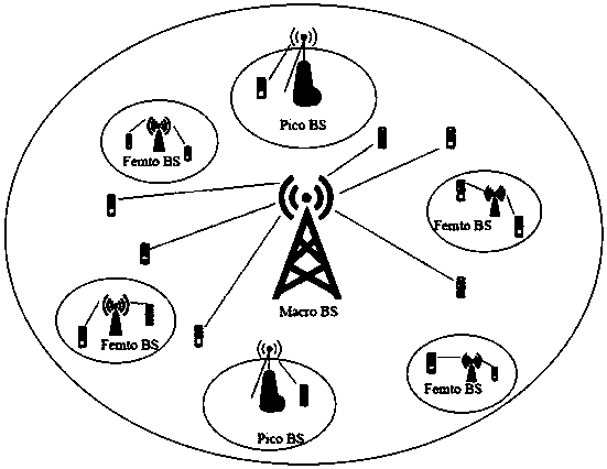 User collaboration method in 5G ultra dense heterogeneous network
