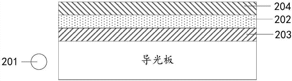 Light conversion film used in backlight unit, backlight unit and display equipment