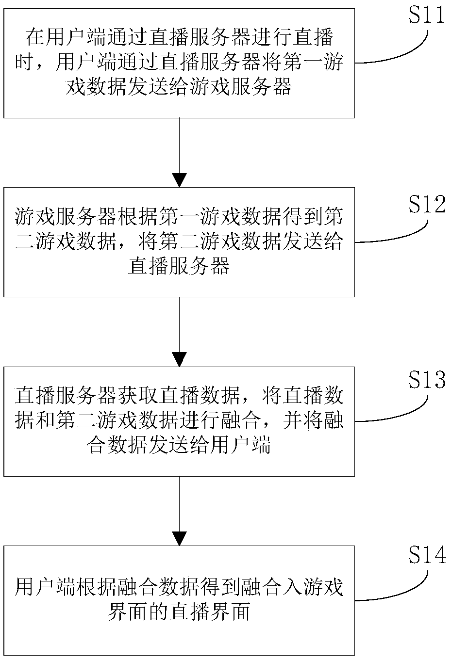 Live-streaming-based display method and game interaction system, and server