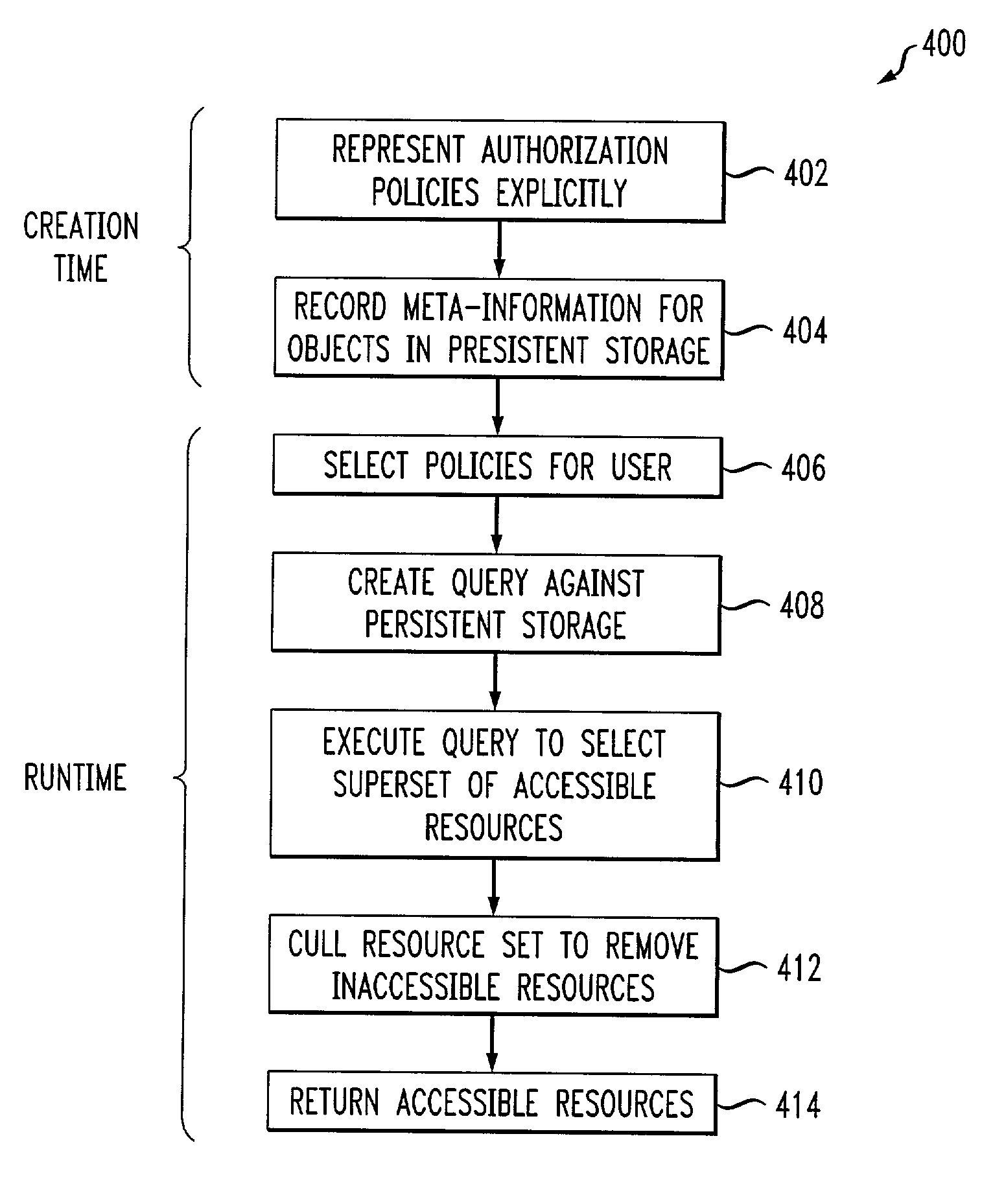 Methods and apparatus for pre-filtered access control in computing systems