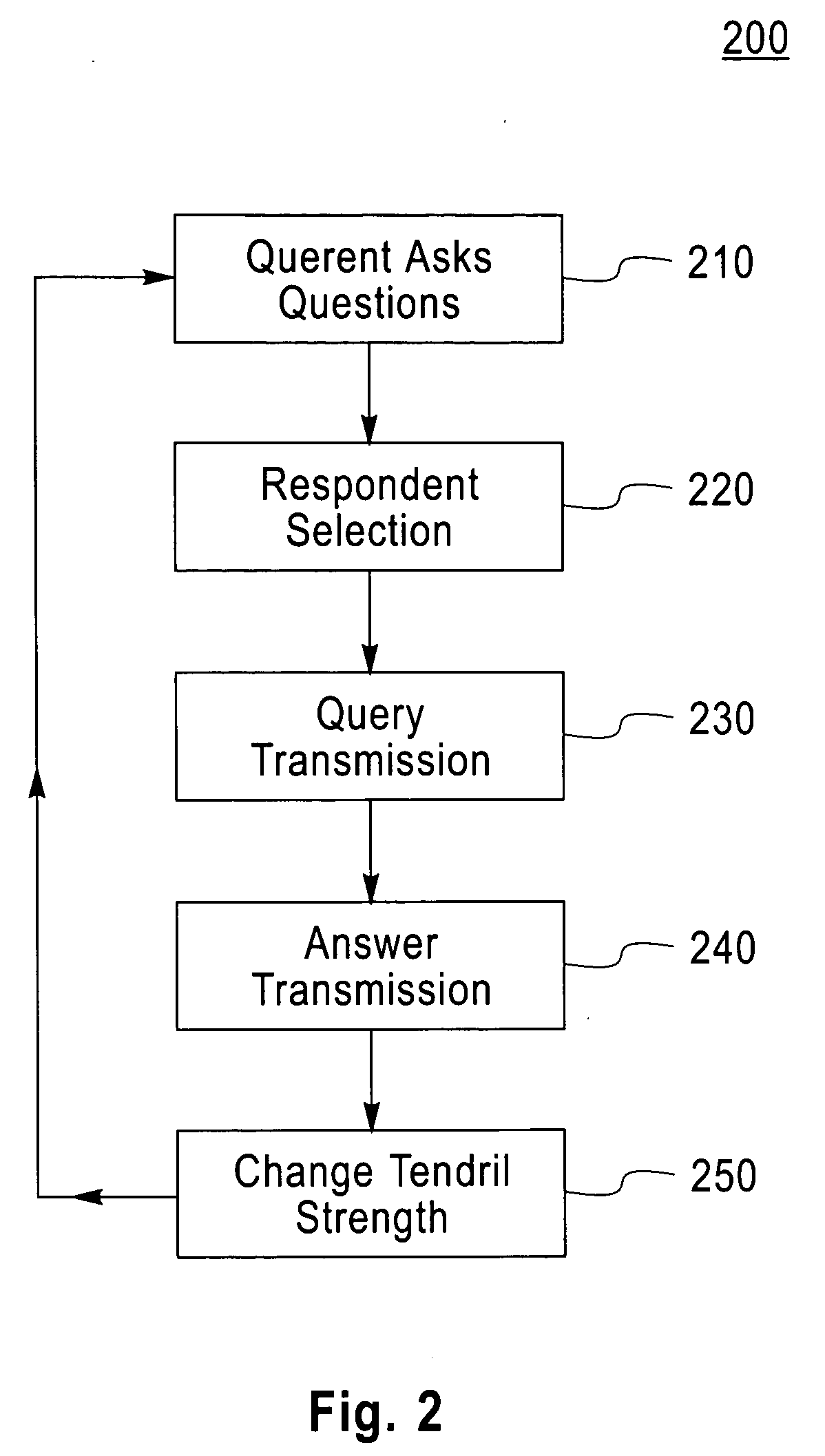 System and method for evolving efficient communications