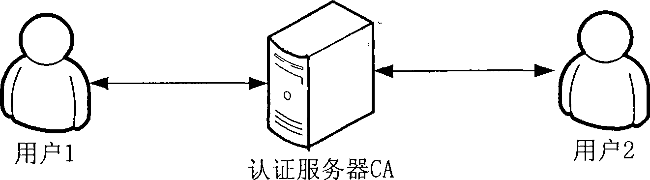 Identification authentication method based on N-dimension sphere