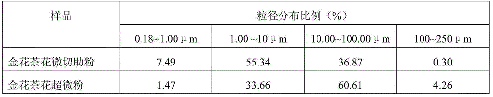 Camellia nitidissima Chi flower extract as well as preparation method and application thereof