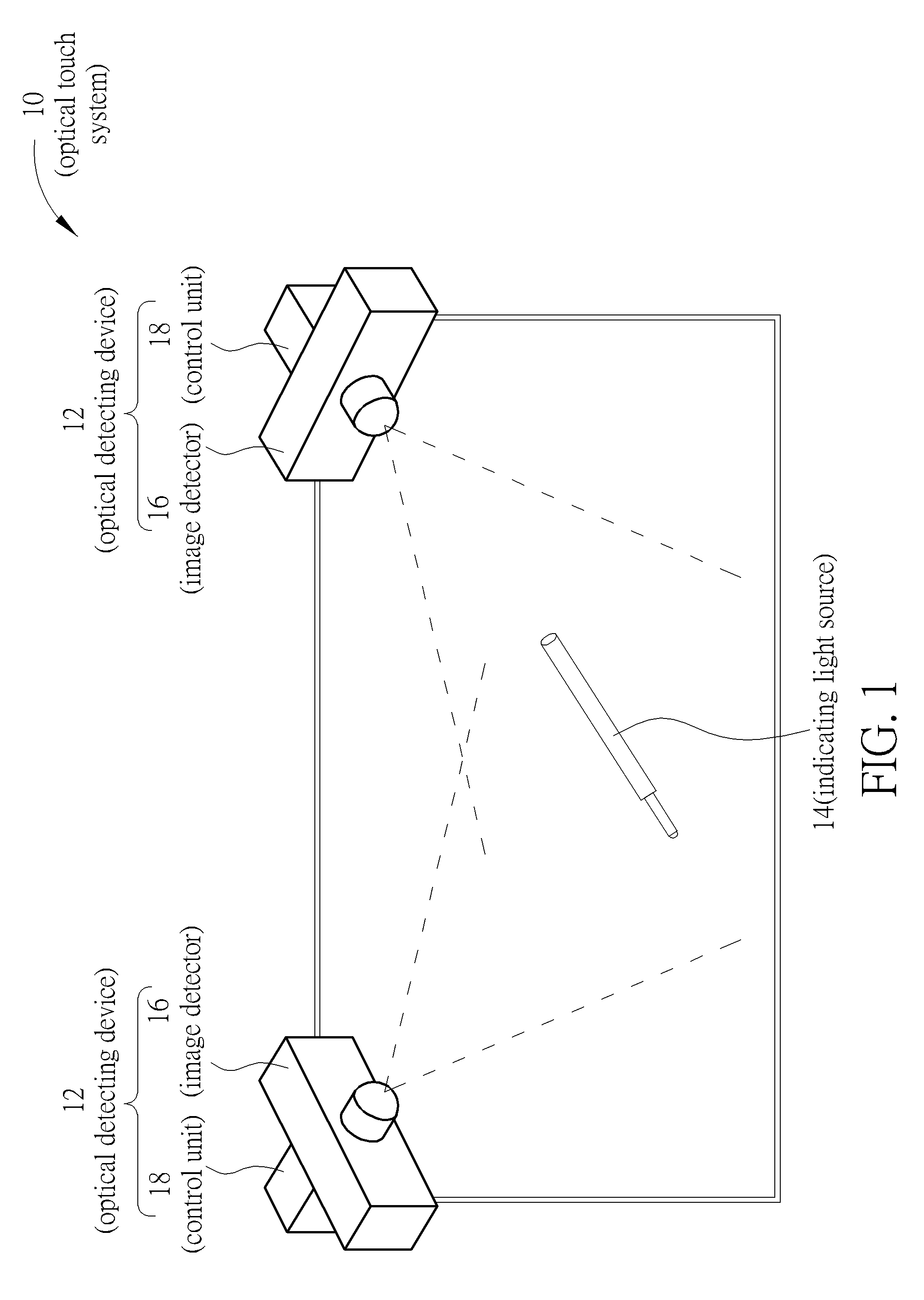 Optical detecting device and related method of synchronization adjustment