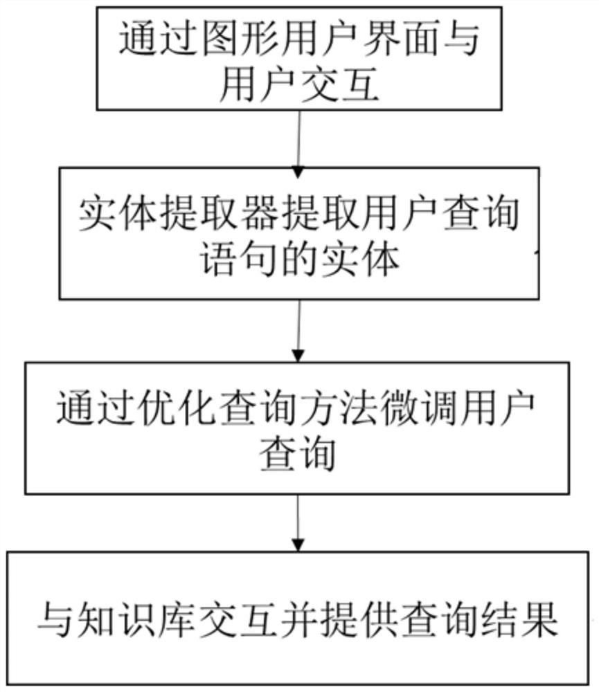 Intelligent man-machine interaction query method and system, computer equipment and storage medium