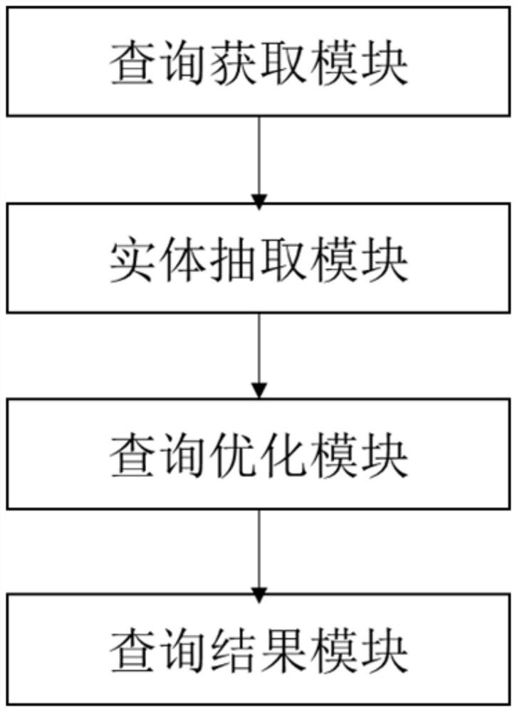 Intelligent man-machine interaction query method and system, computer equipment and storage medium