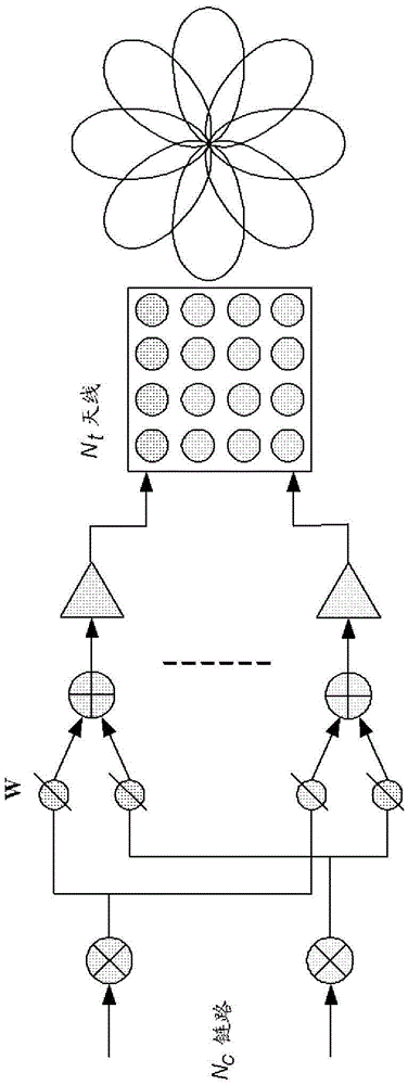 Synchronization in a beamforming system