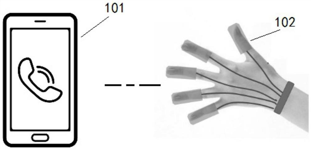 A terminal device, an input device based on force sense, and a control method