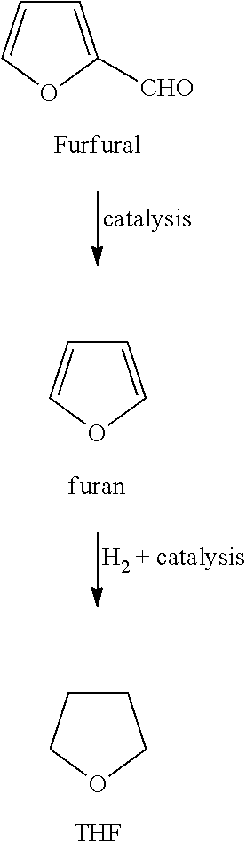 Block copolymer derived from renewable materials and method for making such block copolymer