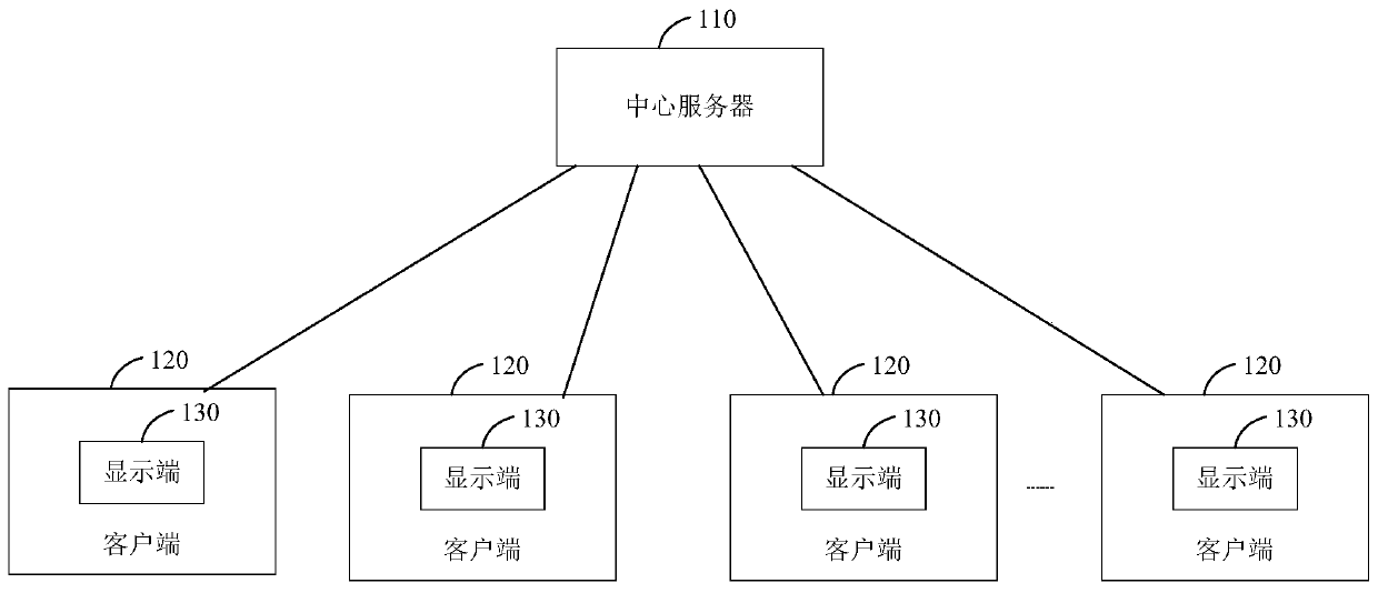 Push message display system and display method thereof