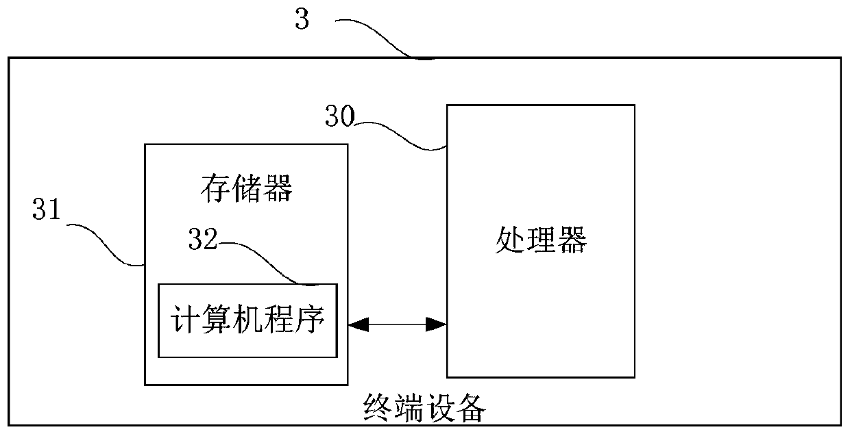 Push message display system and display method thereof