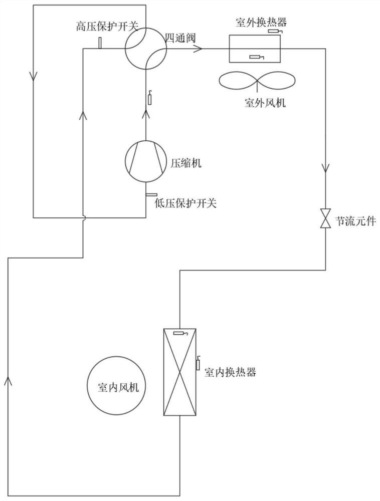 Air conditioner self-cleaning control method and device, storage medium and air conditioner