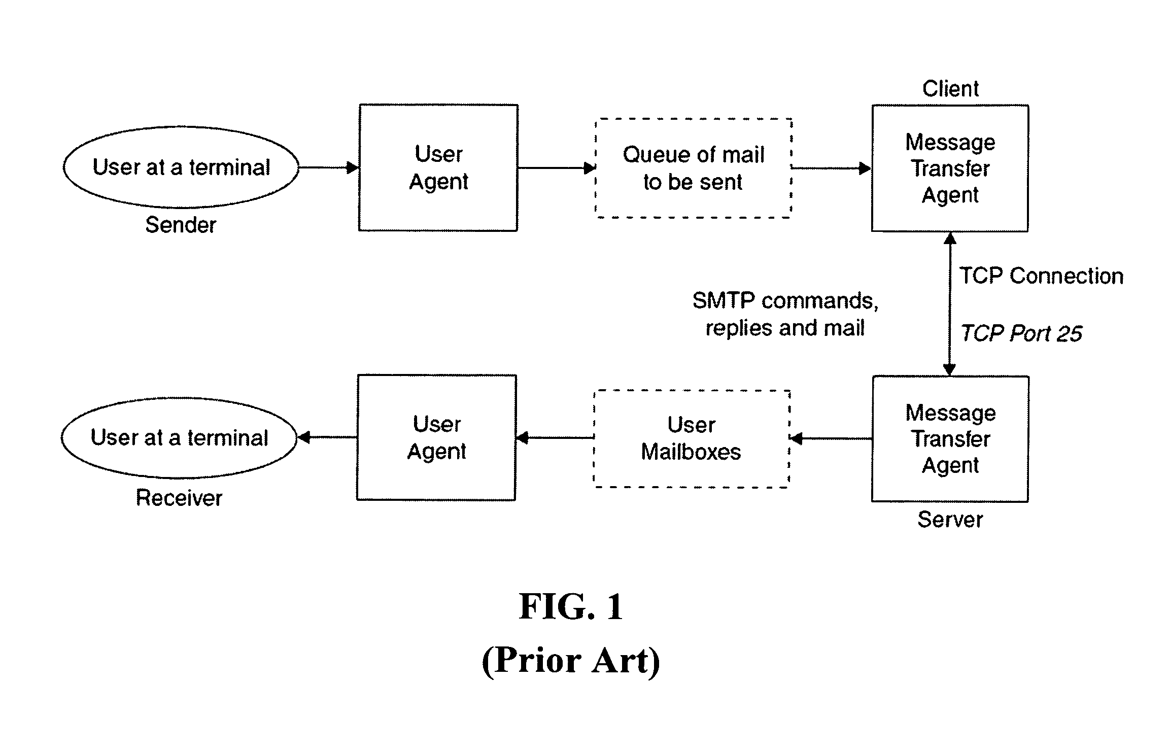 Systems and methods for communicating logic in e-mail messages