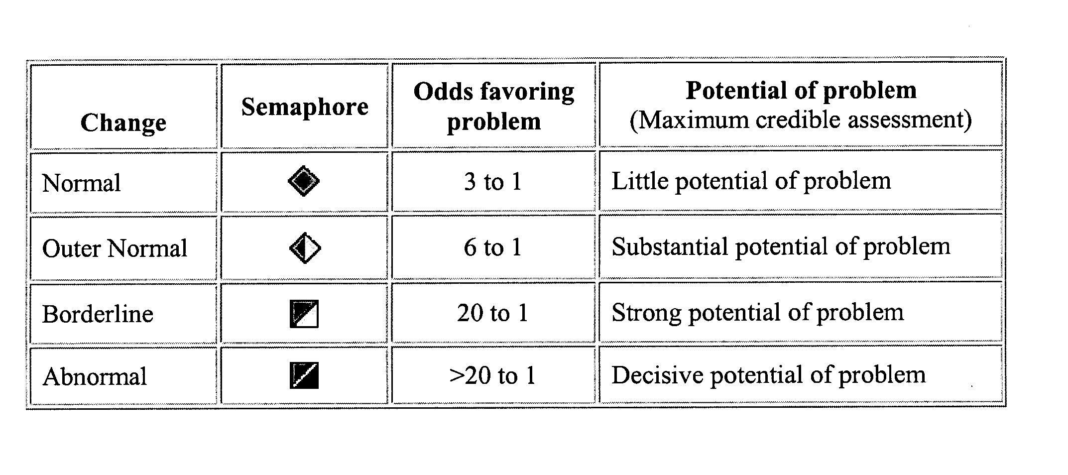 System and method for assuring the integrity of data used to evaluate financial risk or exposure