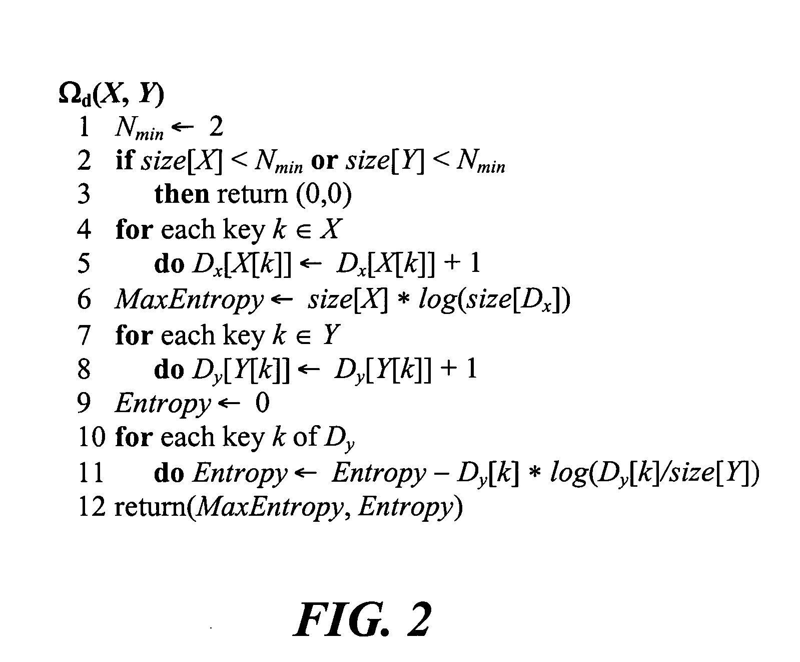 System and method for assuring the integrity of data used to evaluate financial risk or exposure