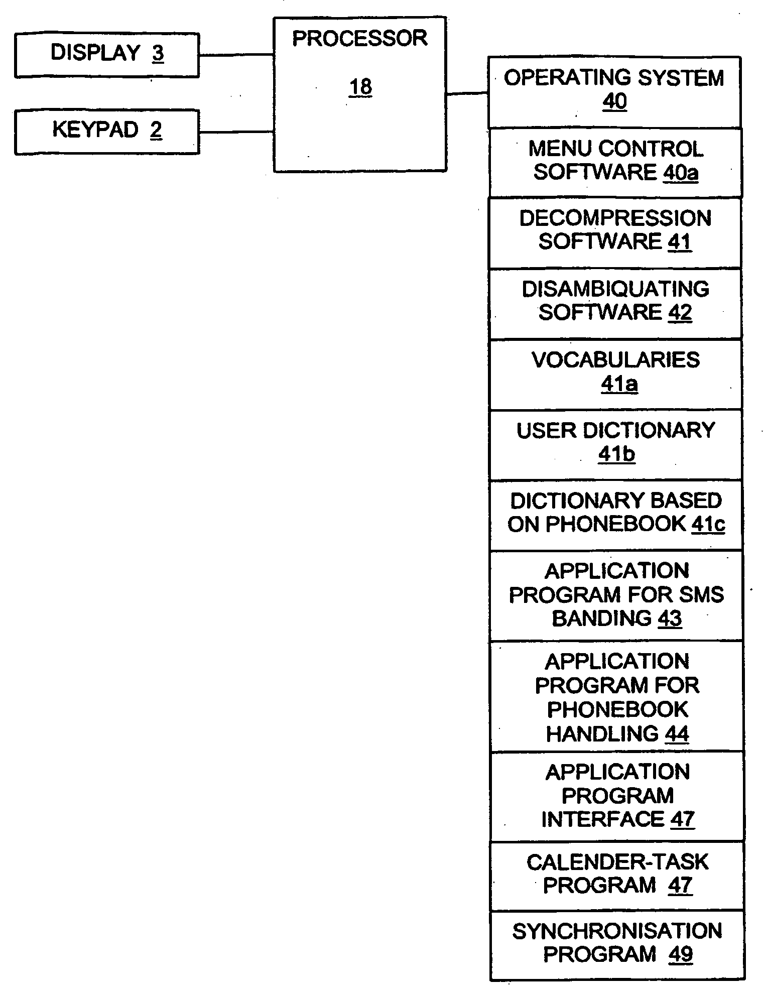 Predictive text entry and data compression method for a mobile communication terminal