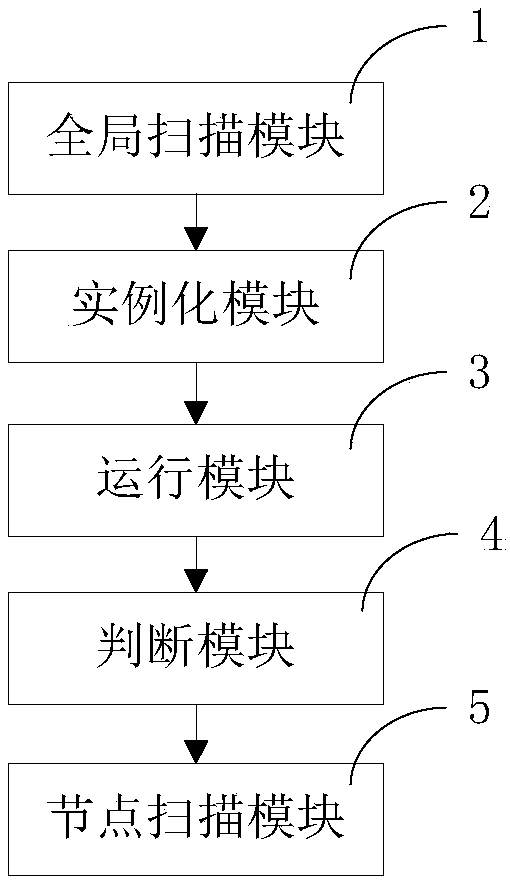 A chain dependence analysis method and system for a directed acyclic graph
