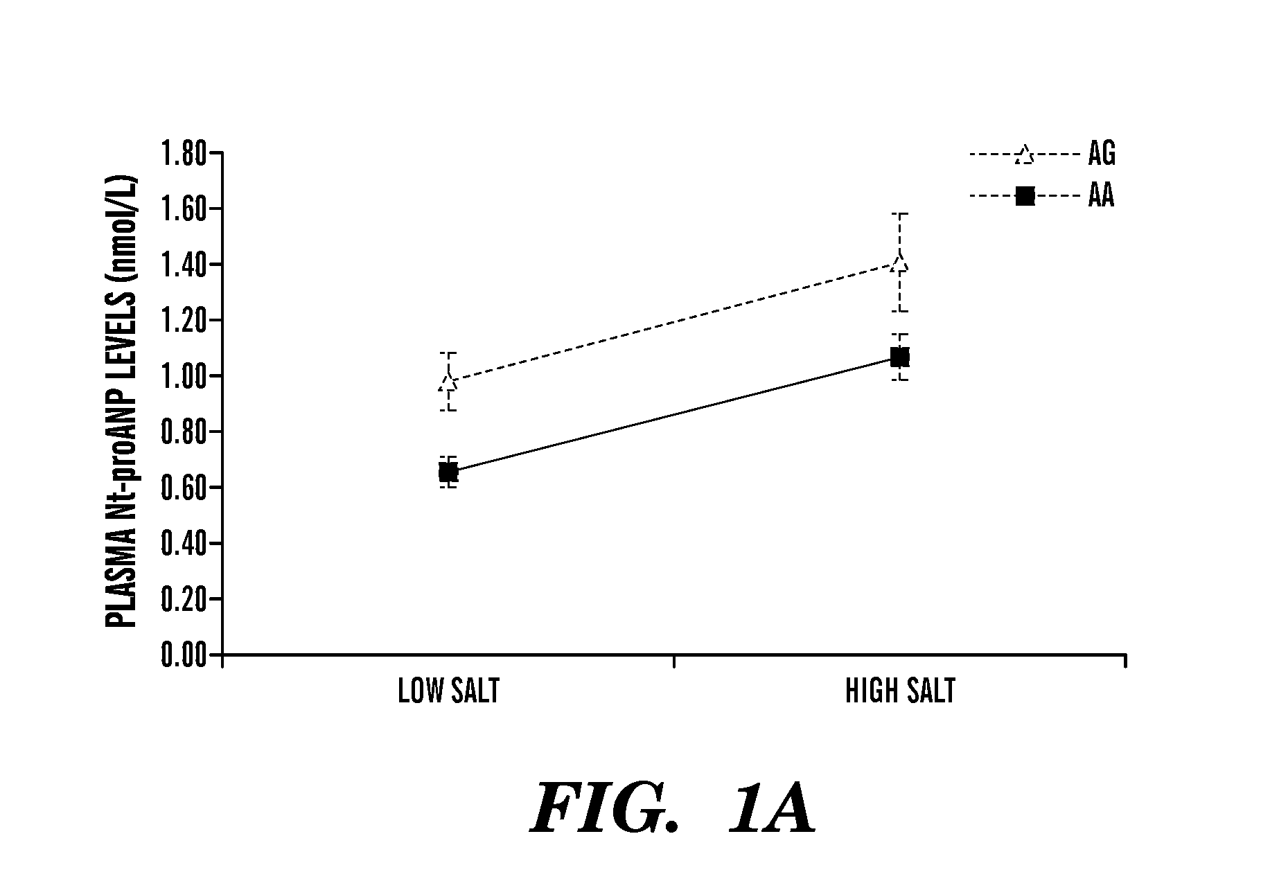 Inhibitors of microRNAs that regulate production of atrial natriuretic peptide (ANP) as therapeutics and uses thereof