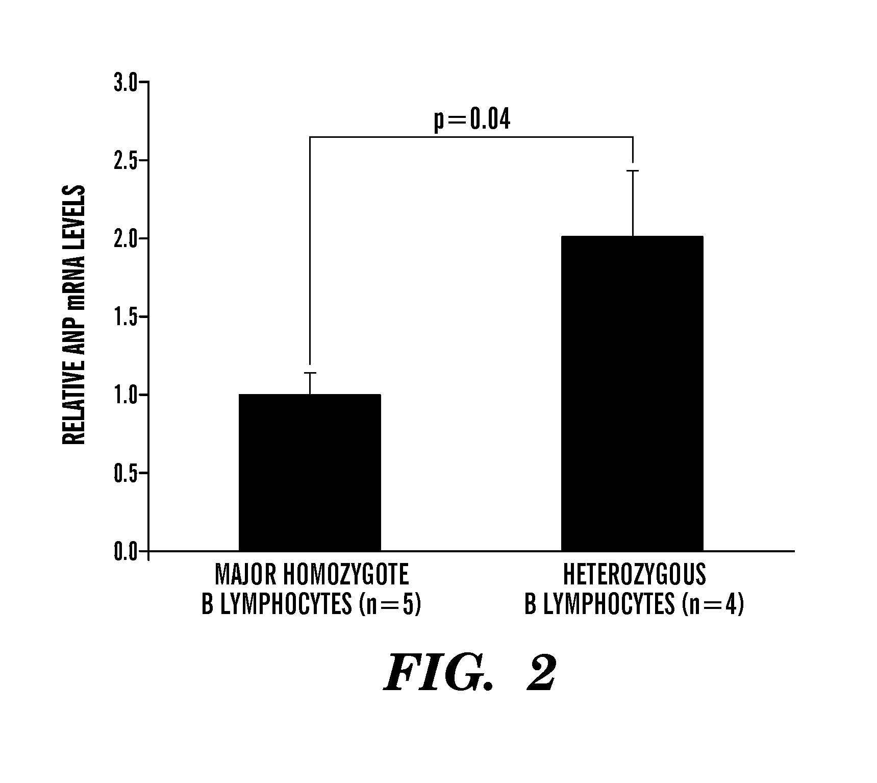 Inhibitors of microRNAs that regulate production of atrial natriuretic peptide (ANP) as therapeutics and uses thereof