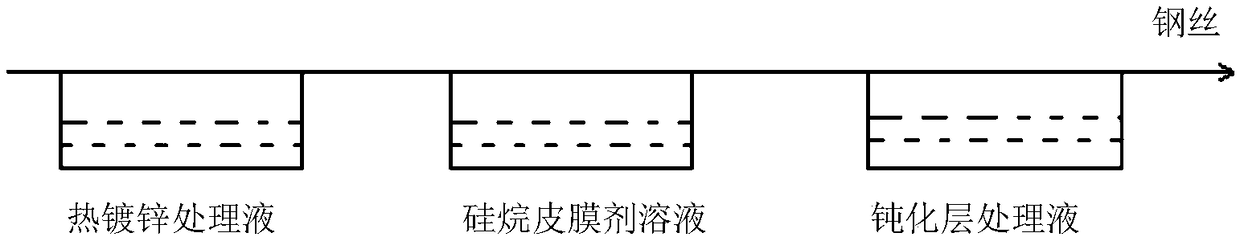 A kind of preparation method of composite hot-dip galvanized steel wire