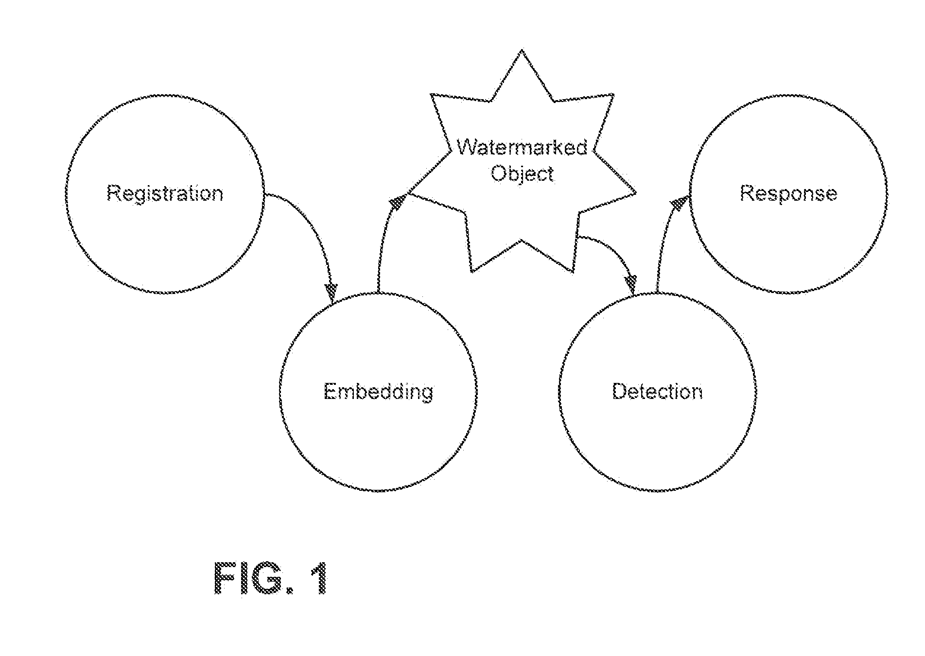 Location-Based Arrangements Employing Mobile Devices