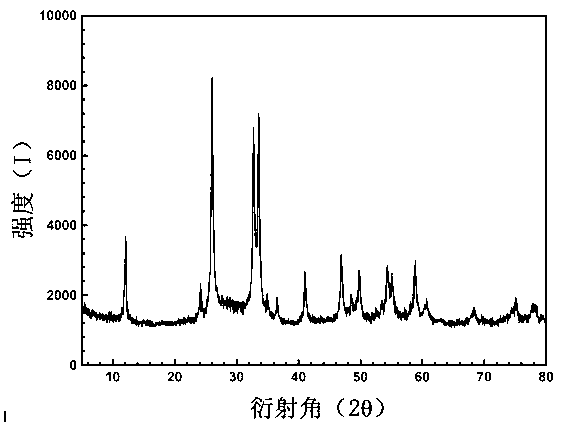 Bismuth oxychloride powder and preparation method thereof