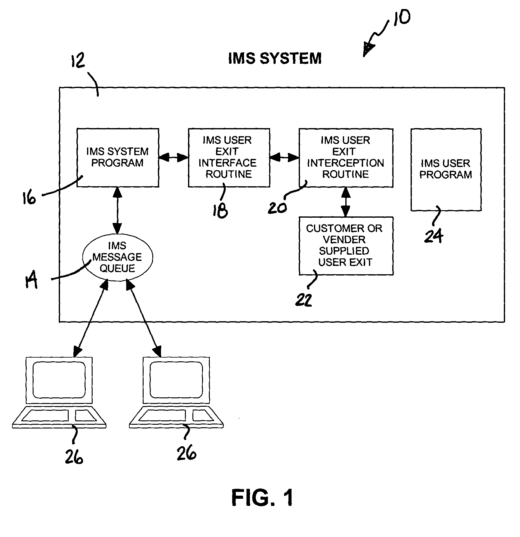 System and method for intercepting user exit interfaces in IMS programs