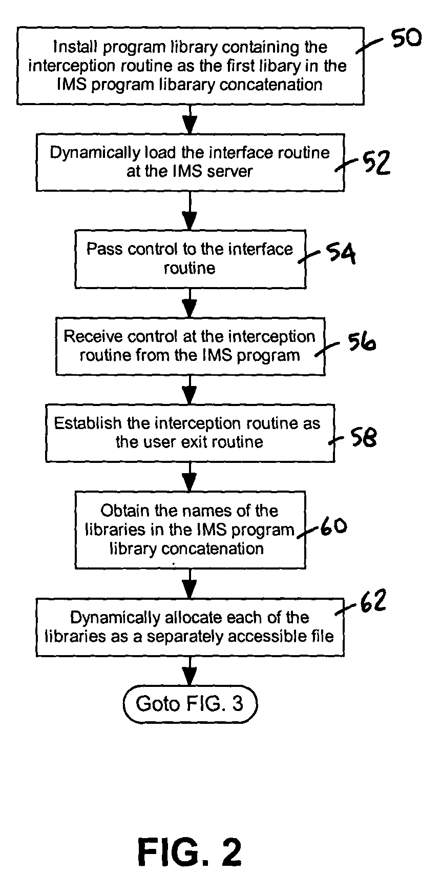 System and method for intercepting user exit interfaces in IMS programs