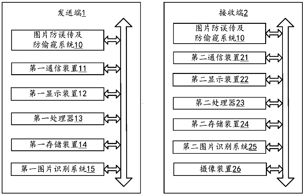 Image anti-misrepresentation and anti-peeping method and electronic equipment