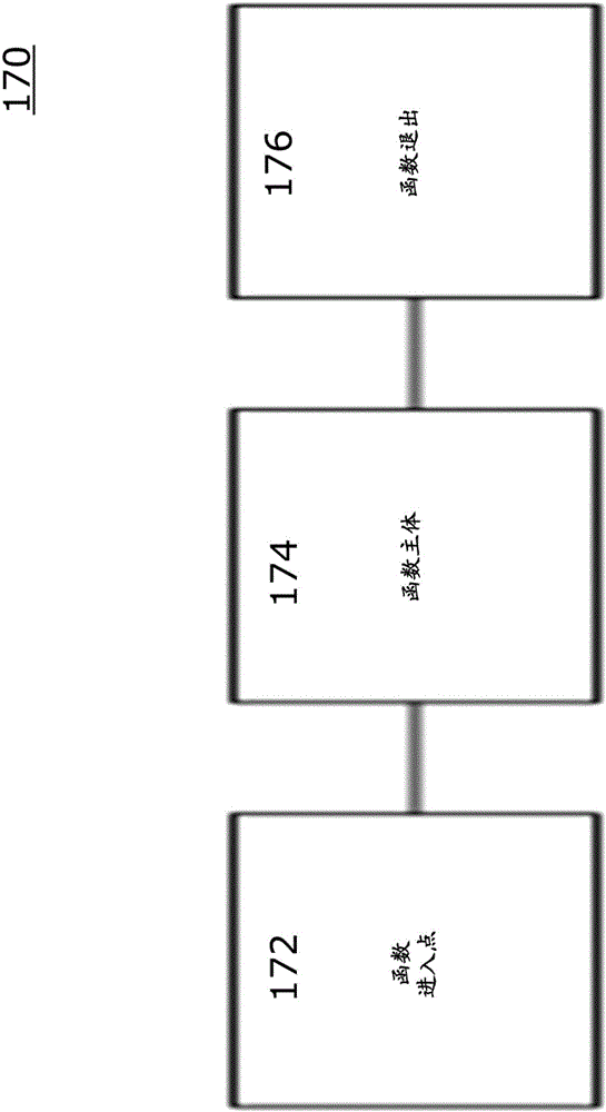 System and methods for automated detection of input and output validation and resource management vulnerability