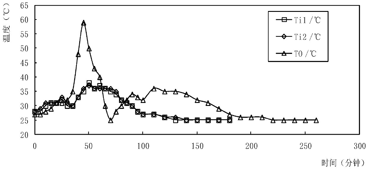 A kind of heat treatment method of tantalum powder