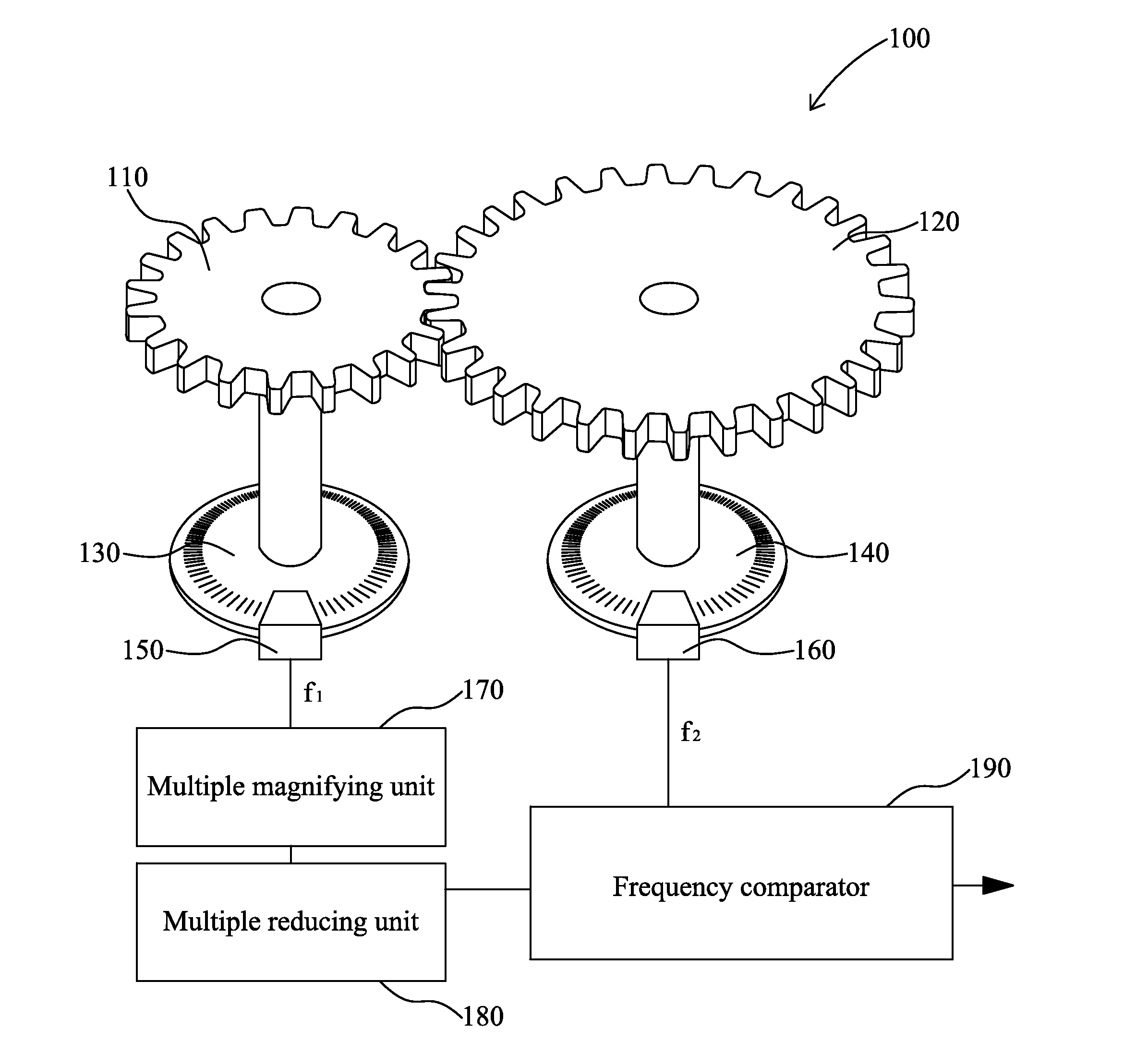 Method for determining the precision of gears