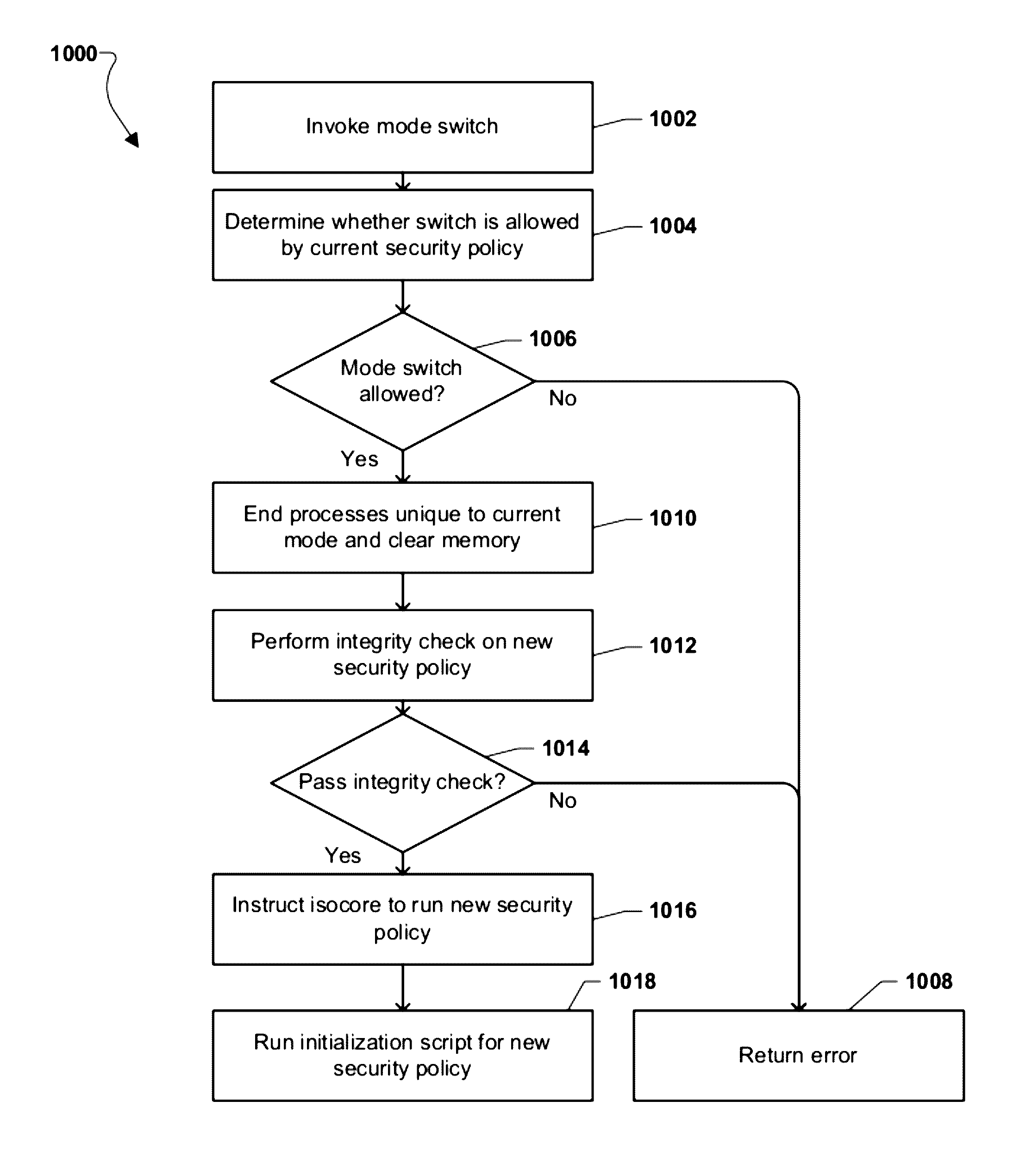 Systems and methods for enhanced security in wireless communication