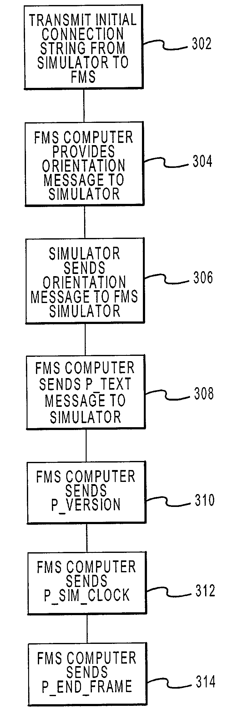 System and method for operating software in a flight simulator environment