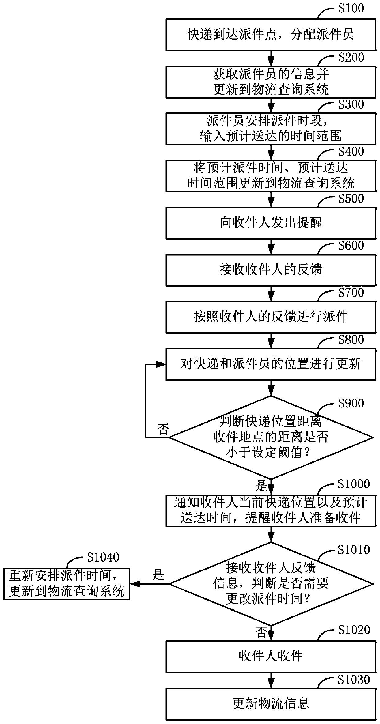 Express delivery information reminding method and system