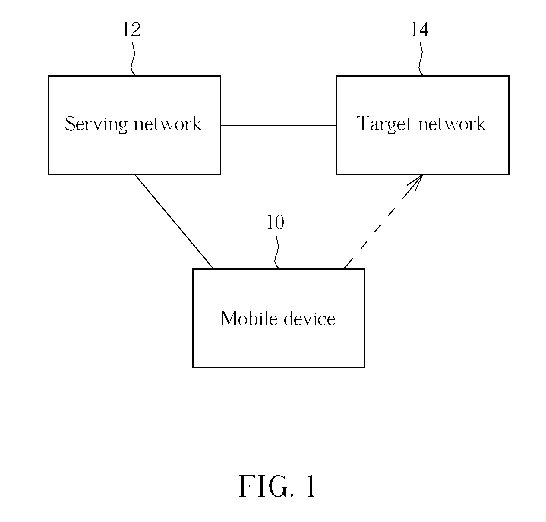 Method of handling handover security configuration and related communication device