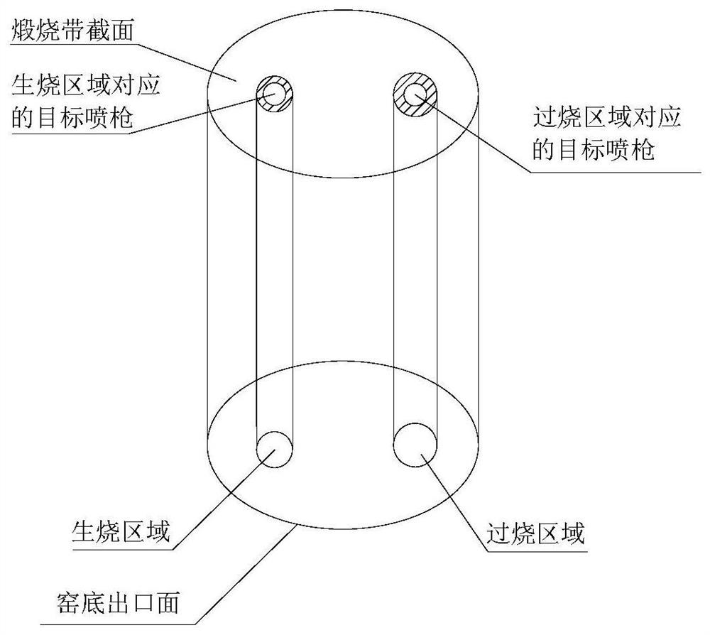 A method and system for self-adaptive adjustment of coal combustion in a lime kiln