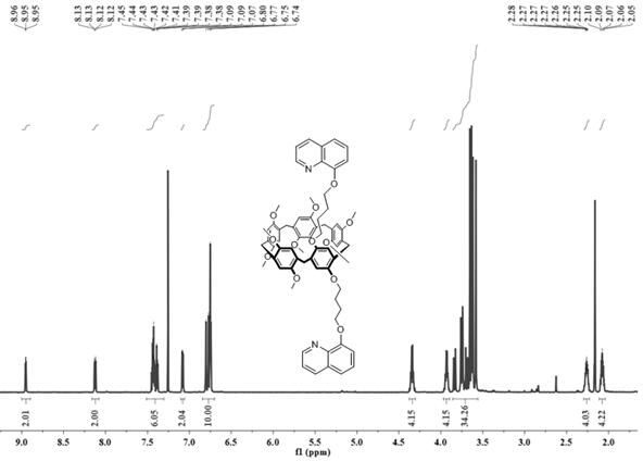 A Metal-Organogel Based on Bilateral 8-Hydroxyquinoline Functionalized Pillar[5]arene and Its Synthesis and Application