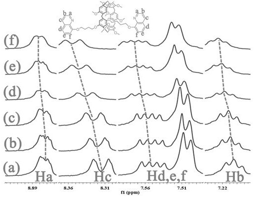 A Metal-Organogel Based on Bilateral 8-Hydroxyquinoline Functionalized Pillar[5]arene and Its Synthesis and Application