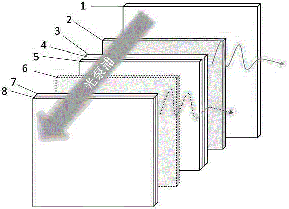 Multi-layer planar waveguide structure of laser and preparation method of multi-wavelength organic laser