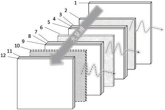 Multi-layer planar waveguide structure of laser and preparation method of multi-wavelength organic laser